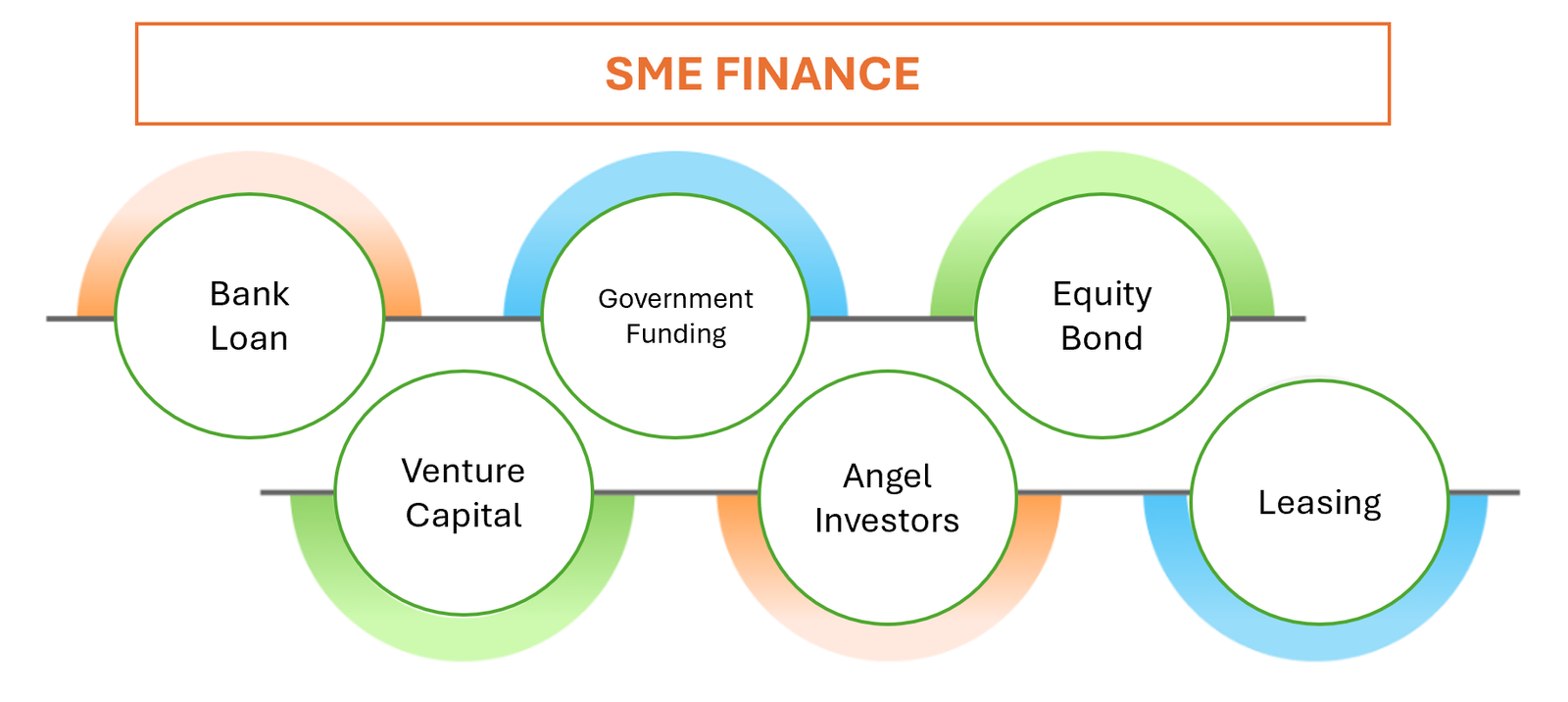 Amanah – BNPL Buy Now Pay Later